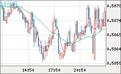 NZDUSD