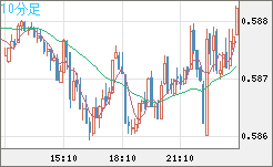 NZDUSD