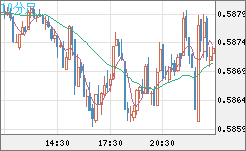 NZDUSD