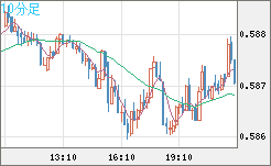 NZDUSD