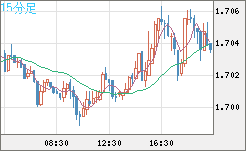 NZDUSD