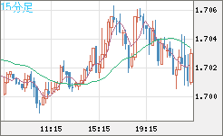 NZDUSD