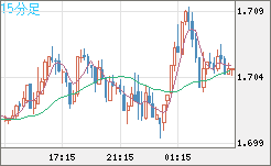 NZDUSD