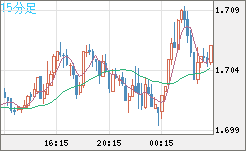 NZDUSD