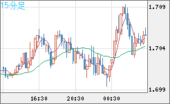 NZDUSD