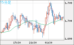 NZDUSD