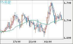 NZDUSD