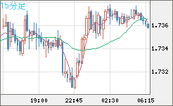 NZDUSD