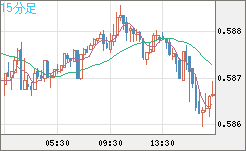 NZDUSD