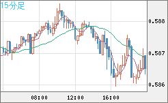 NZDUSD