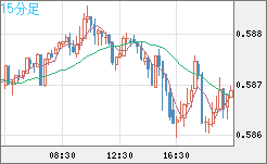 NZDUSD