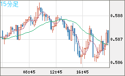 NZDUSD