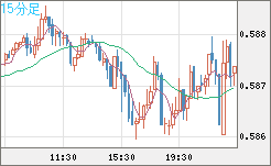 NZDUSD