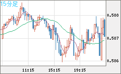 NZDUSD