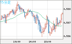 NZDUSD