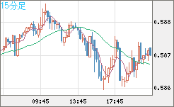 NZDUSD