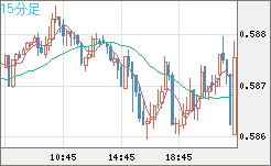 NZDUSD