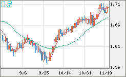 NZDUSD