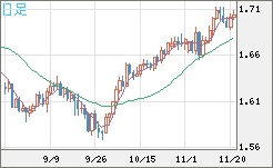 NZDUSD