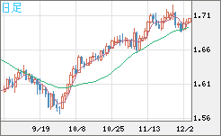 NZDUSD