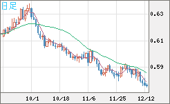 NZDUSD