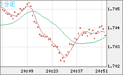 NZDUSD