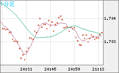 NZDUSD