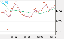 NZDUSD