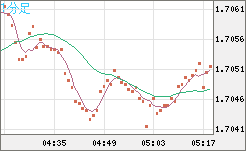 NZDUSD