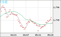 NZDUSD