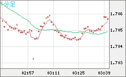 NZDUSD