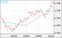 NZDUSD