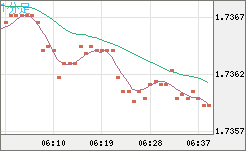 NZDUSD