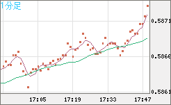 NZDUSD