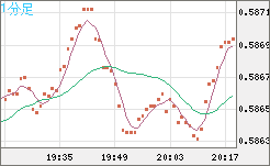 NZDUSD