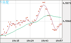 NZDUSD