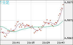 NZDUSD