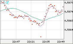 NZDUSD