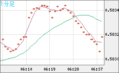 NZDUSD