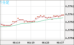 NZDUSD