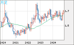 NZDUSD