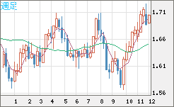 NZDUSD