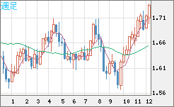 NZDUSD