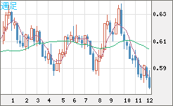 NZDUSD