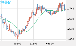 NZDUSD