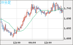 NZDUSD