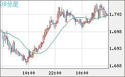 NZDUSD