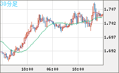 NZDUSD