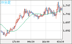 NZDUSD