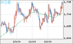 NZDUSD